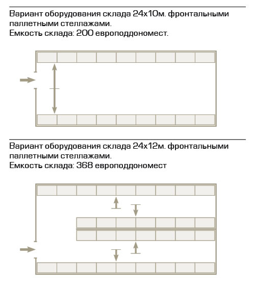 Схема набивных стеллажей